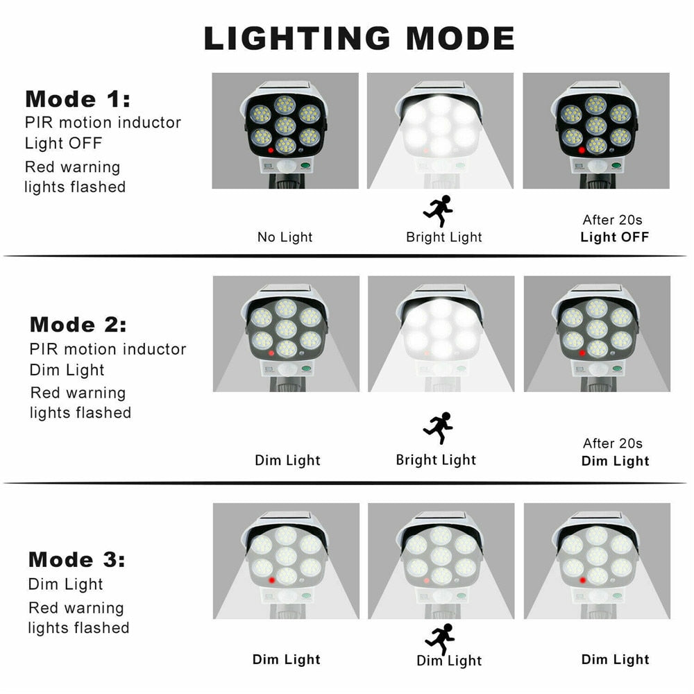 Solar Motion Sensor Dummy Security Camera Light