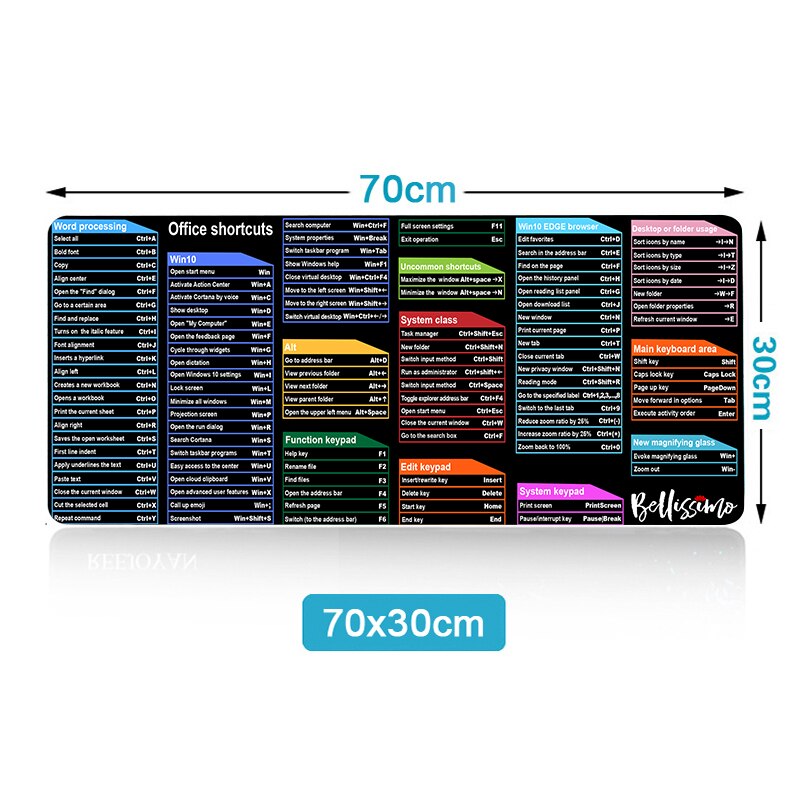 Keyboard Shortcuts Cheat Sheet Pad