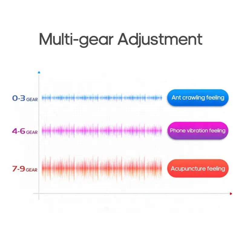 Intelligent Electric Heating Pulse Neck Massager