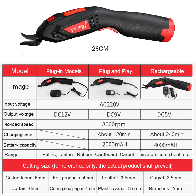 Multi Purpose Mini Electric Scissors