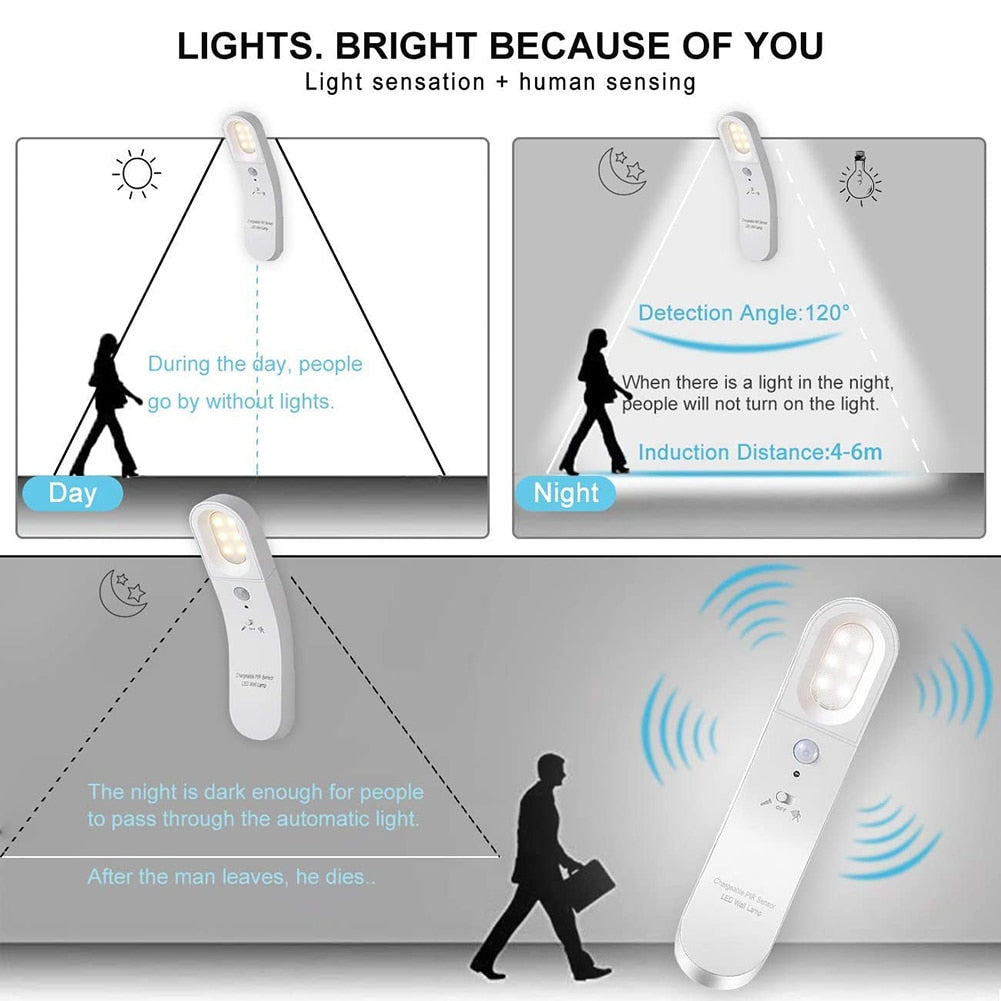 Motion Sensor Rotatable LED Wall Lamp