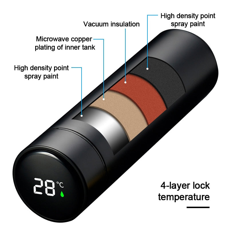 Stainless Steel Smart Thermostat Thermos