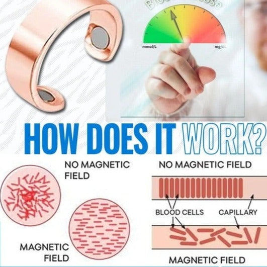 Blood Sugar Control Ring