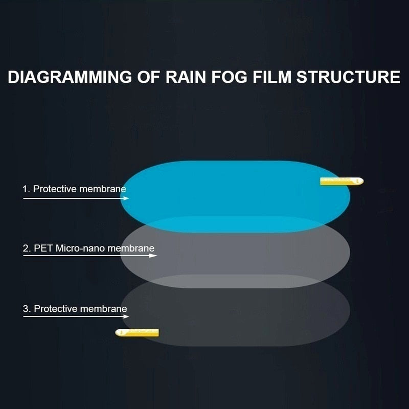 Sticky Rain-proof Car Window Film