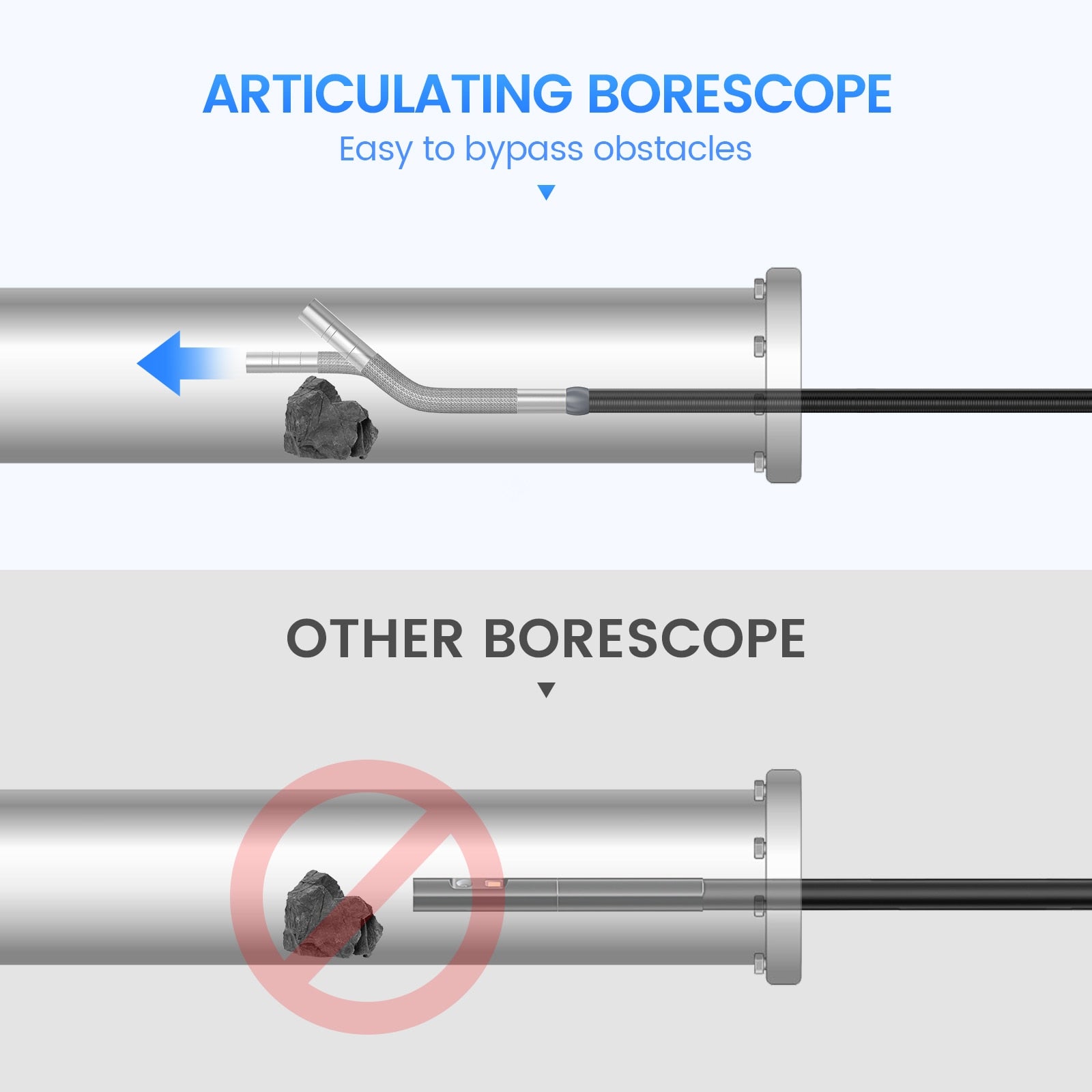 Professional Two-Way Steering Endoscopic Camera